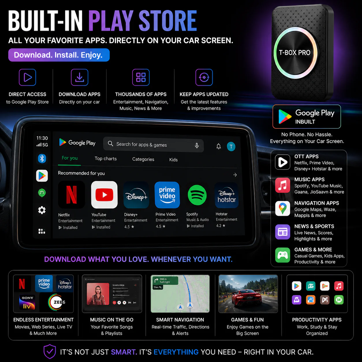 Trendtronics Android TBox pro for cars, 4GB RAM 32GB, Android 14 - Image 4