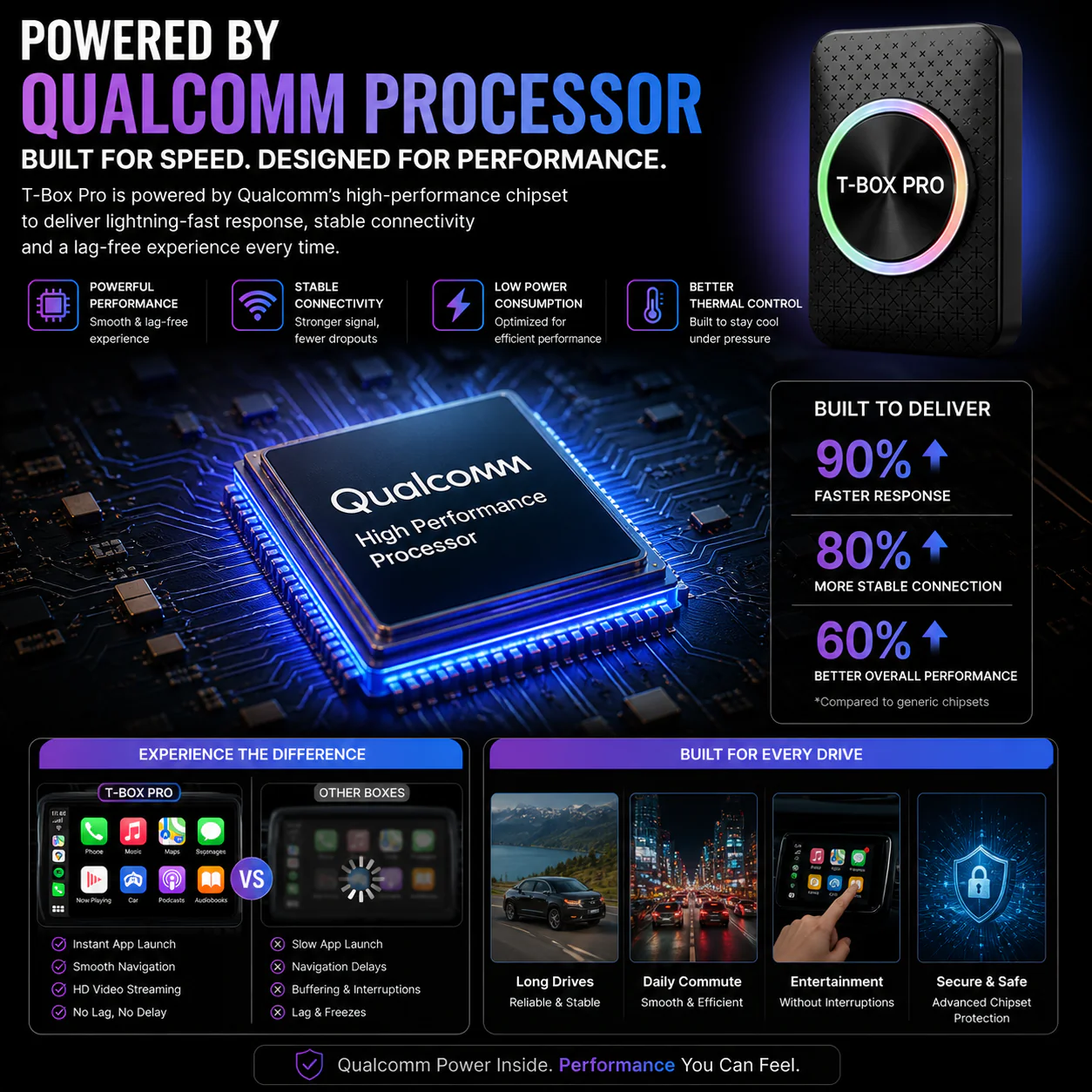 Trendtronics Android TBox pro for cars, 4GB RAM 32GB, Android 14 - Image 5