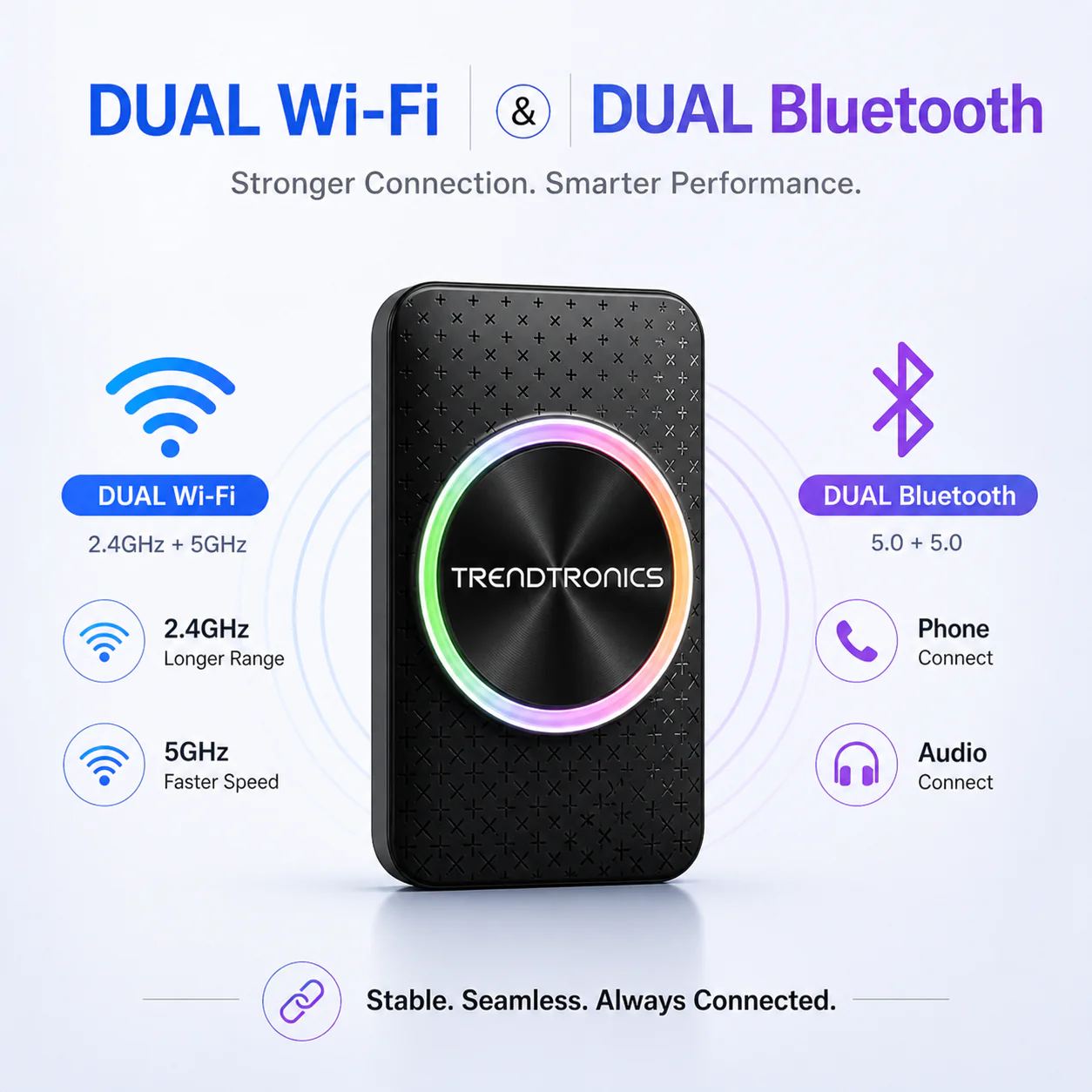Trendtronics Android TBox pro for cars, 4GB RAM 32GB, Android 14 - Image 8